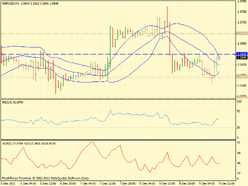 Forex определение потенциала тренда 09.12.2011
