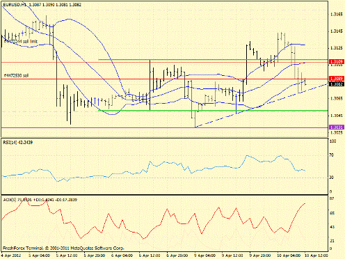 Форекс определение потенциала тренда 10.04.2012