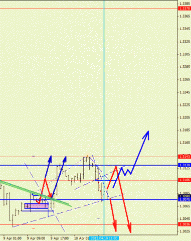 Форекс определение потенциала тренда 10.04.2012