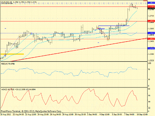 Forex определение потенциала тренда EURUSD, GBPUSD, USDJPY 10.09.2012
