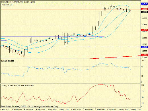 Forex определение потенциала тренда EURUSD, GBPUSD, USDJPY 10.09.2012