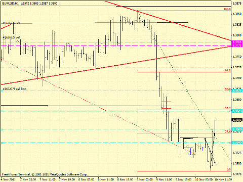 Forex определение потенциала тренда 10.11.2011