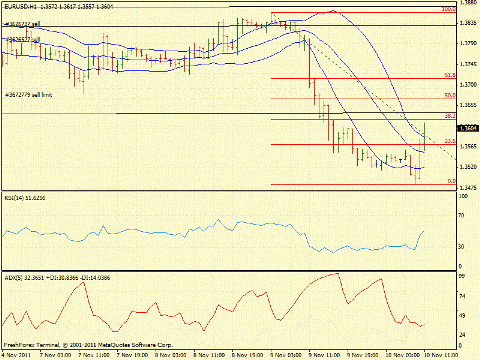 Forex определение потенциала тренда 10.11.2011