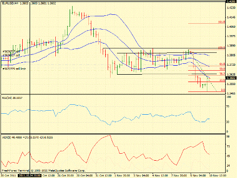 Forex определение потенциала тренда 10.11.2011