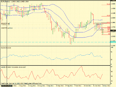 Forex определение потенциала тренда 10.11.2011