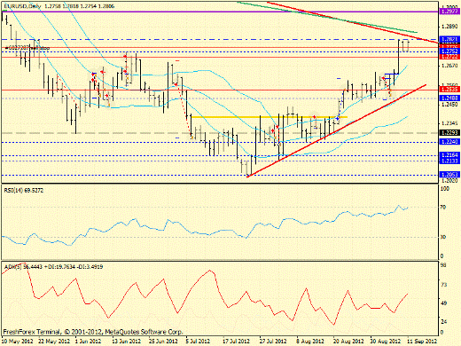 Форекс определение потенциала тренда EURUSD, GBPUSD, USDJPY 11.09.2012