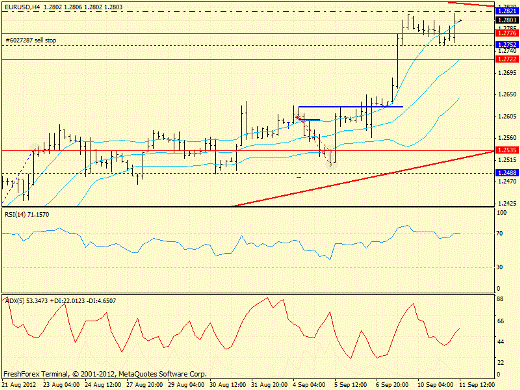 Форекс определение потенциала тренда EURUSD, GBPUSD, USDJPY 11.09.2012