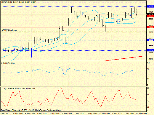 Форекс определение потенциала тренда EURUSD, GBPUSD, USDJPY 11.09.2012
