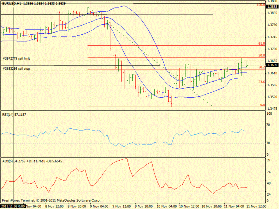 Форекс определение потенциала тренда 11.11.2011