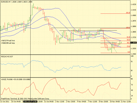 Форекс определение потенциала тренда 11.11.2011