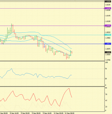 Forex Определение потенциала тренда 12.09.2011