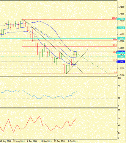 Forex Определение потенциала тренда 12.10.2011