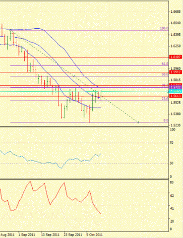 Forex Определение потенциала тренда 12.10.2011