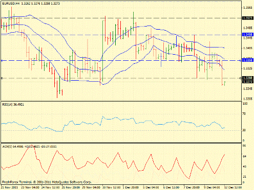 Форекс определение потенциала тренда 12.12.2011