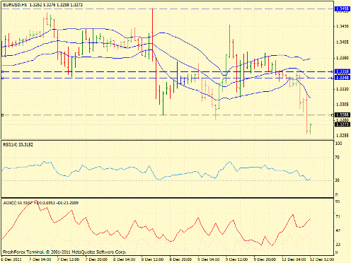 Форекс определение потенциала тренда 12.12.2011