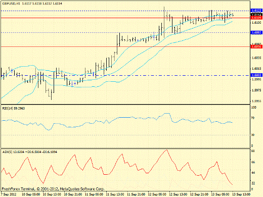 Forex определение потенциала тренда GBPUSD, USDJPY 13.09.2012