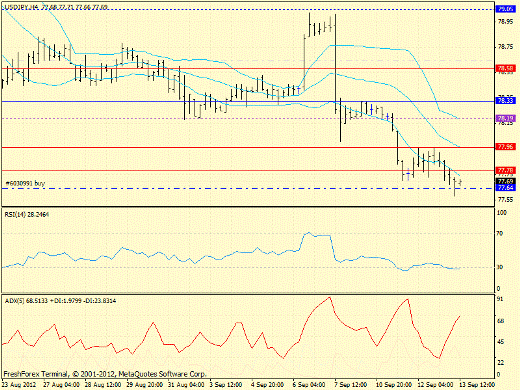 Forex определение потенциала тренда GBPUSD, USDJPY 13.09.2012