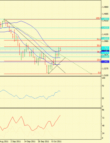 Форекс Определение потенциала тренда 13.10.2011