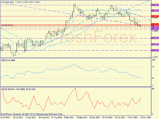 Форекс определение потенциала тренда 13.11.2012