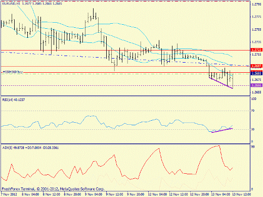 Форекс определение потенциала тренда 13.11.2012