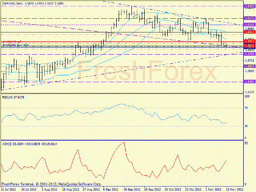 Форекс определение потенциала тренда 13.11.2012