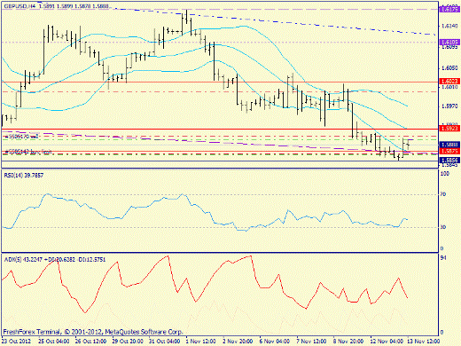 Форекс определение потенциала тренда 13.11.2012