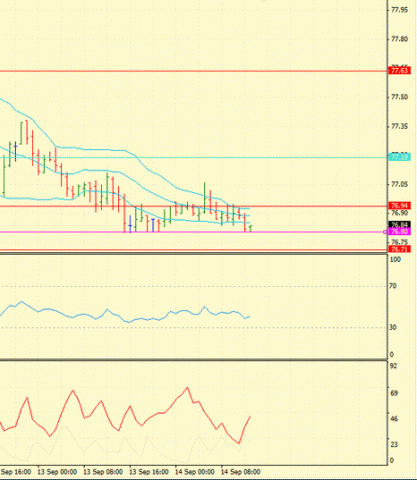 Forex Определение потенциала тренда 14.09.2011
