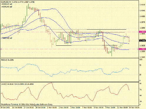 Форекс определение потенциала тренда 14.11.2011
