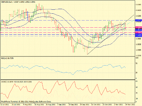Форекс определение потенциала тренда 14.11.2011
