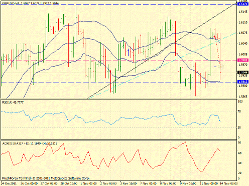 Форекс определение потенциала тренда 14.11.2011