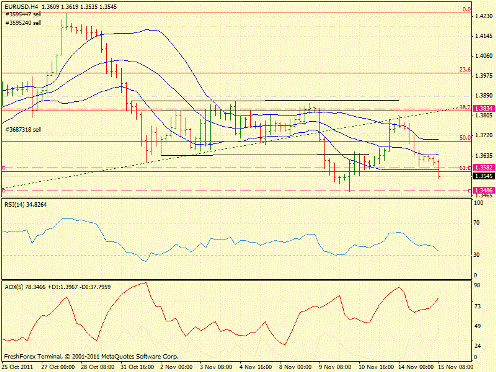 Forex определение потенциала тренда 15.11.2011