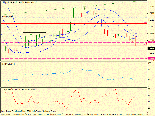 Forex определение потенциала тренда 15.11.2011