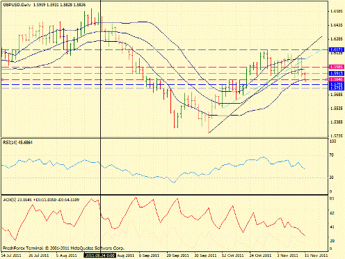 Forex определение потенциала тренда 15.11.2011