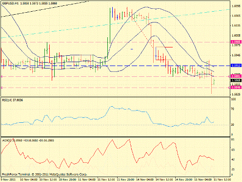 Forex определение потенциала тренда 15.11.2011