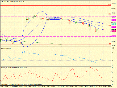 Forex определение потенциала тренда 15.11.2011