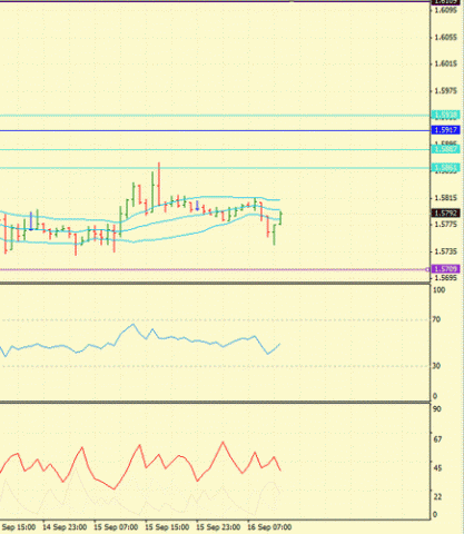 Forex Определение потенциала тренда 16.09.2011