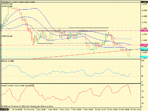 Форекс определение потенциала тренда 16.11.2011