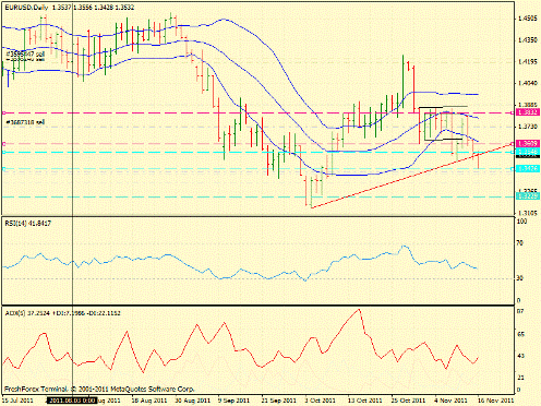 Форекс определение потенциала тренда 16.11.2011