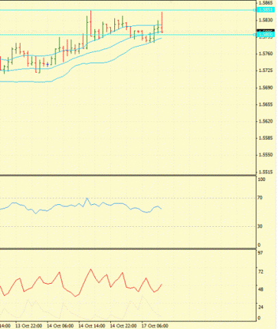Форекс определение потенциала тренда 17.10.2011