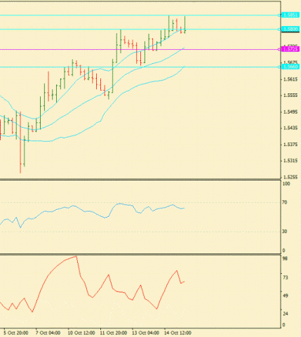 Форекс определение потенциала тренда 17.10.2011