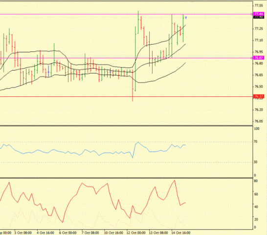 Форекс определение потенциала тренда 17.10.2011