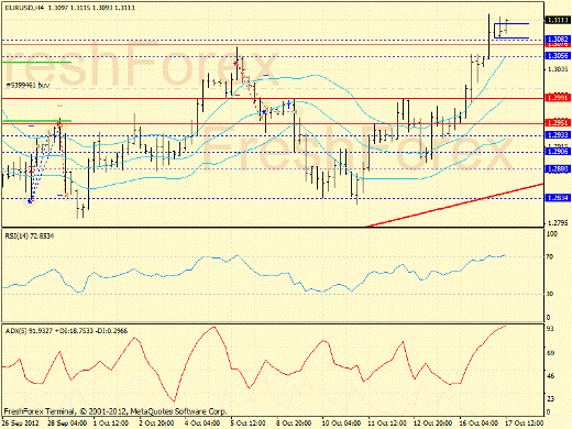 Forex определение потенциала тренда 17.10.2012