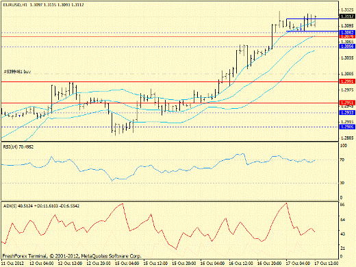 Forex определение потенциала тренда 17.10.2012