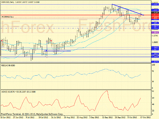 Forex определение потенциала тренда 17.10.2012
