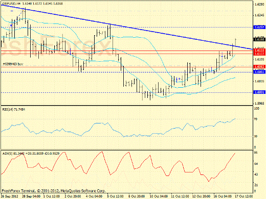 Forex определение потенциала тренда 17.10.2012
