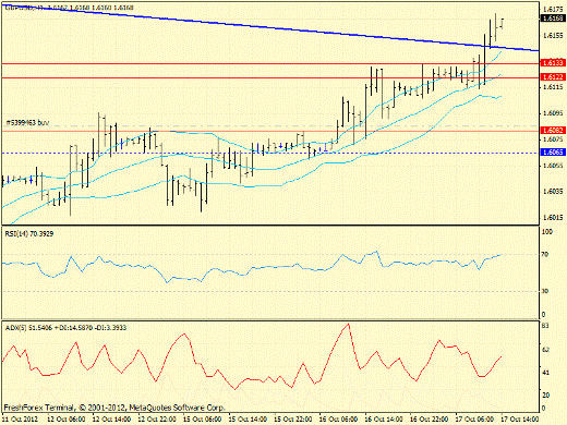Forex определение потенциала тренда 17.10.2012