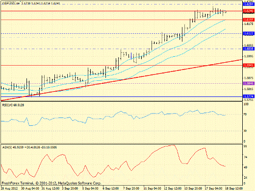 Форекс определение потенциала тренда GBPUSD, USDJPY 18.09.2012