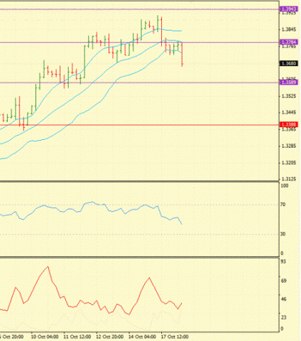Forex Определение потенциала тренда 18.10.2011