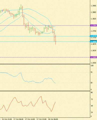 Forex Определение потенциала тренда 18.10.2011