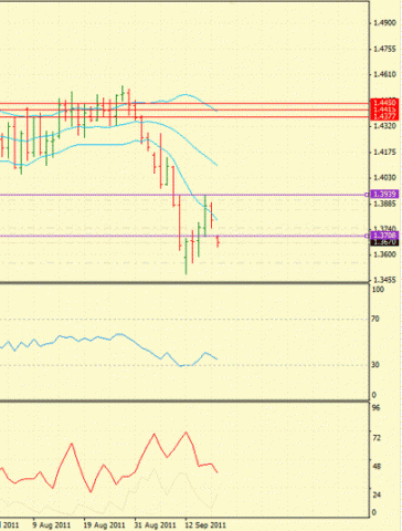Форекс Определение потенциала тренда 19.09.2011